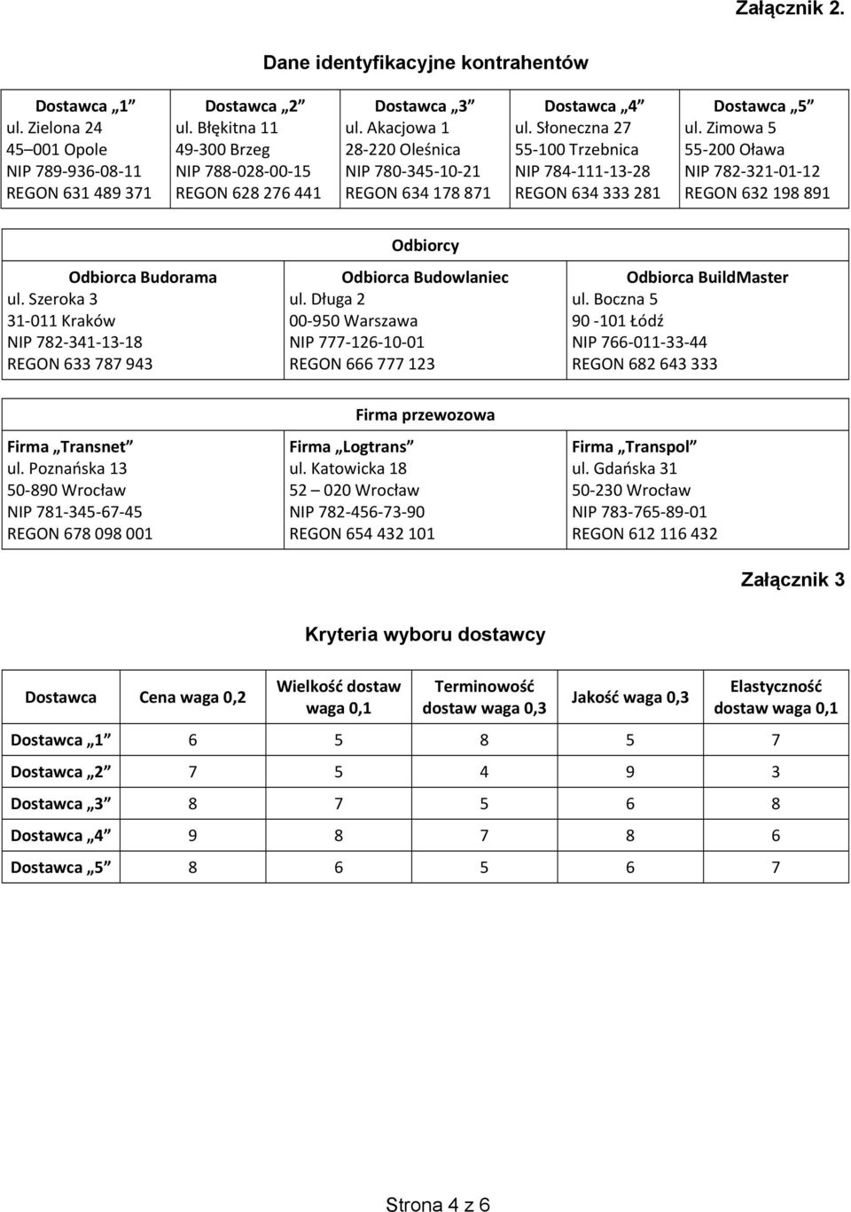 Słoneczna 27 55-100 Trzebnica NIP 784-111-13-28 REGON 634 333 281 Dostawca 5 ul. Zimowa 5 55-200 Oława NIP 782-321-01-12 REGON 632 198 891 Odbiorca Budorama ul.