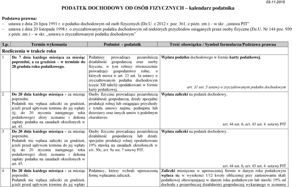 ustawa o zryczałtowanym podatku dochodowym Lp.