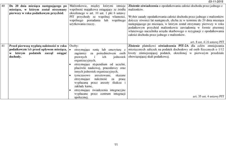 Małżonkowie, między którymi istnieje wspólność majątkowa osiągający ze źródła określonego w art. 10 ust.