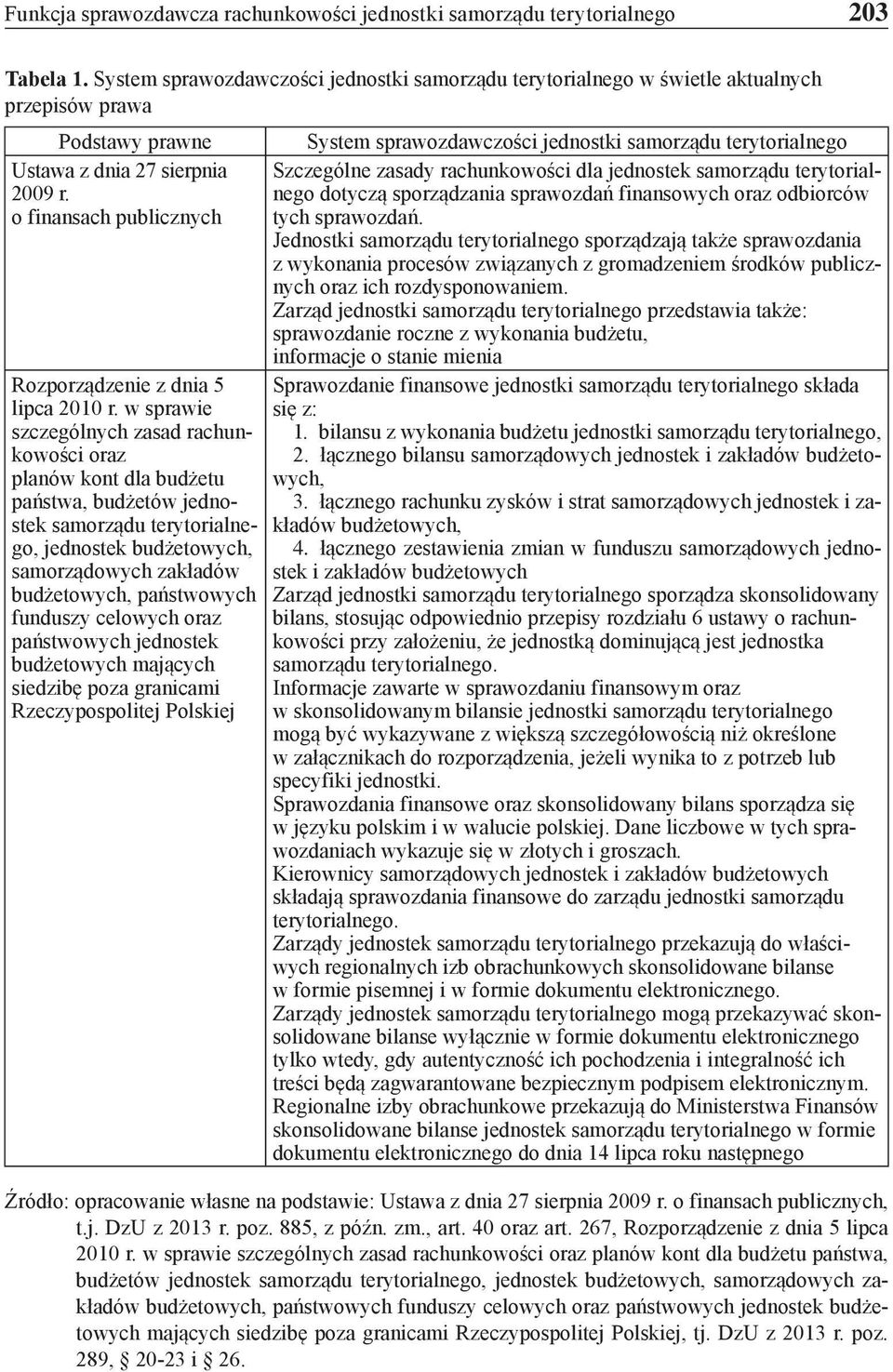 2009 r. o finansach publicznych Rozporządzenie z dnia 5 lipca 2010 r.