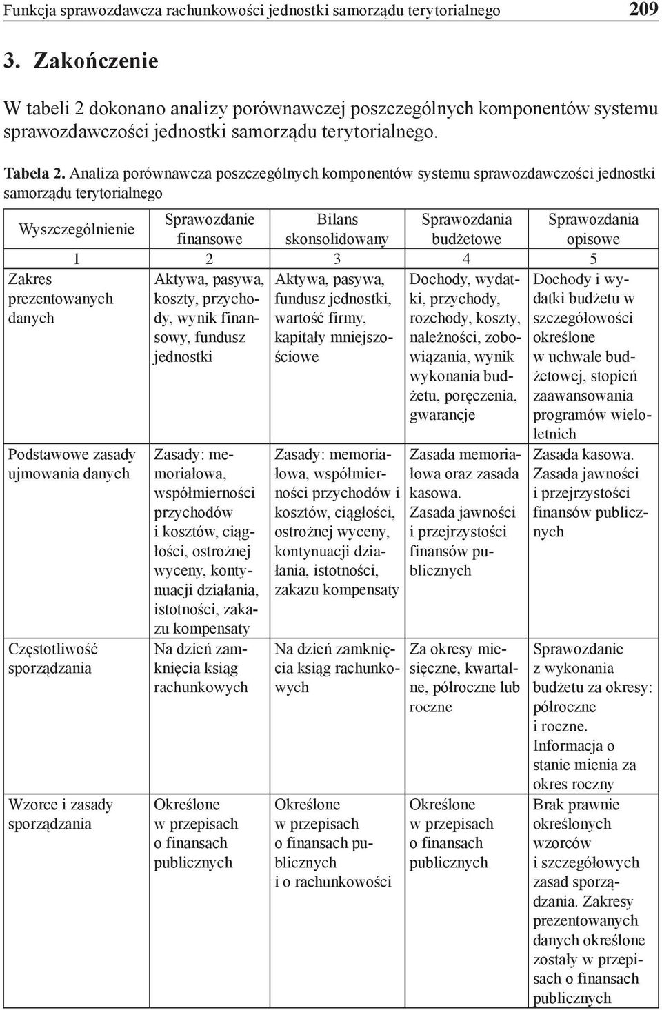 Analiza porównawcza poszczególnych komponentów systemu sprawozdawczości jednostki samorządu terytorialnego Sprawozdanie Bilans Sprawozdania Sprawozdania Wyszczególnienie finansowe skonsolidowany