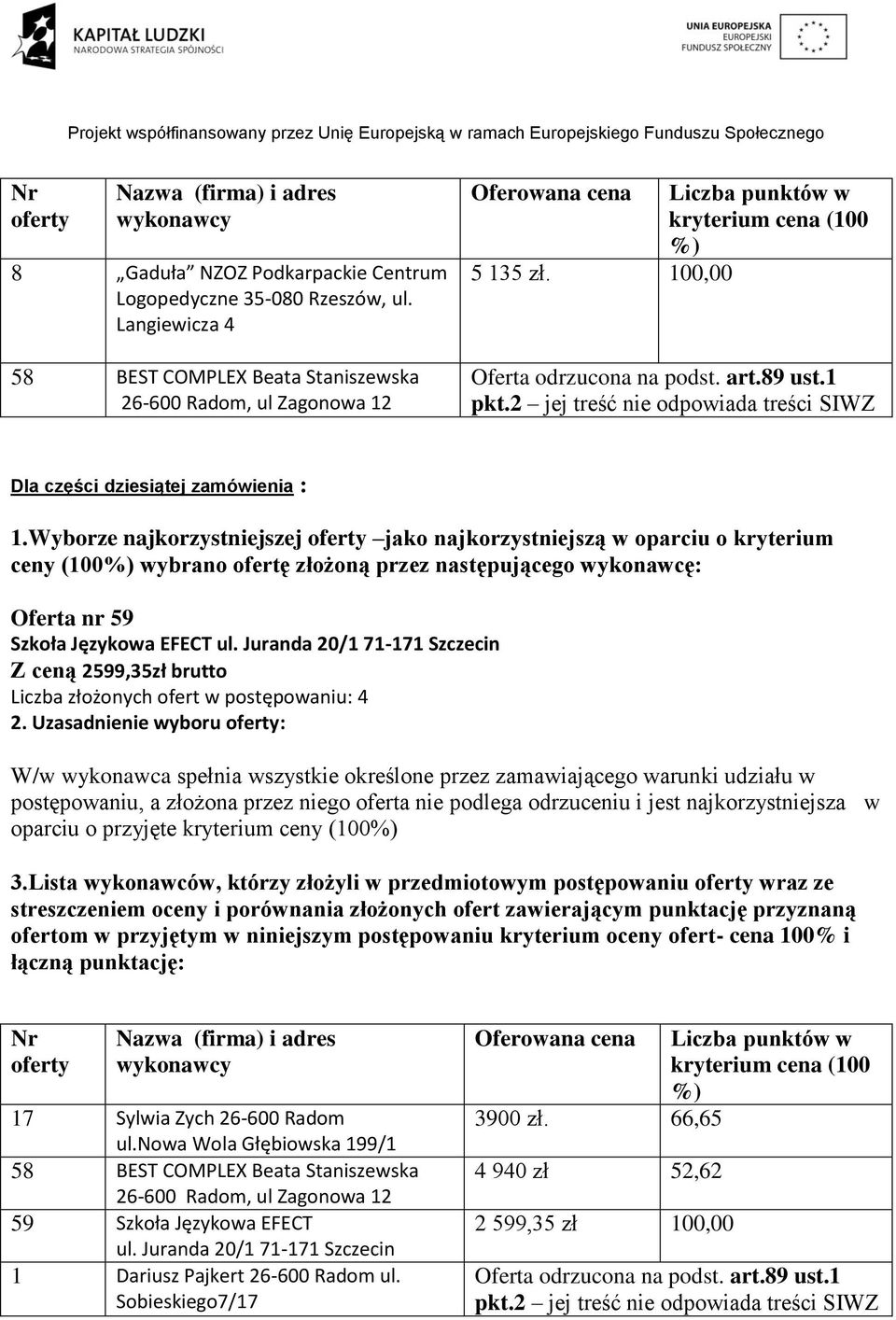 Juranda 20/1 71-171 Szczecin Z ceną 2599,35zł brutto Liczba złożonych ofert w postępowaniu: 4 2. Uzasadnienie wyboru : oparciu o przyjęte kryterium ceny (100 3.