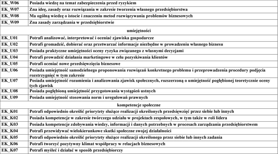 przedsiębiorstwie umiejętności Potrafi analizować, interpretować i oceniać zjawiska gospodarcze Potrafi gromadzić, dobierać oraz przetwarzać informacje niezbędne w prowadzeniu własnego biznesu