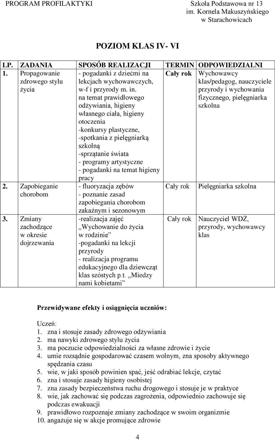 na temat prawidłowego odżywiania, higieny własnego ciała, higieny otoczenia -konkursy plastyczne, -spotkania z pielęgniarką szkolną -sprzątanie świata - programy artystyczne - pogadanki na temat