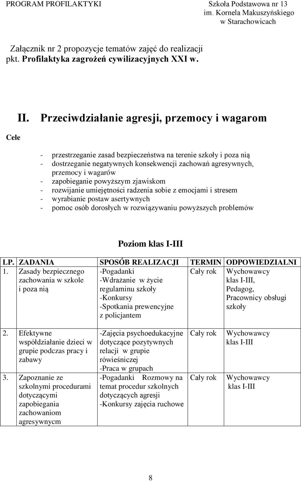 zapobieganie powyższym zjawiskom - rozwijanie umiejętności radzenia sobie z emocjami i stresem - wyrabianie postaw asertywnych - pomoc osób dorosłych w rozwiązywaniu powyższych problemów Poziom klas