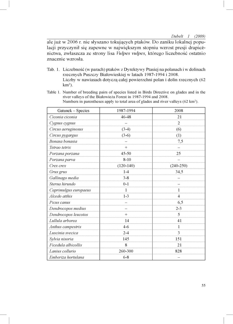 Liczebność (w parach) ptaków z Dyrektywy Ptasiej na polanach i w dolinach rzecznych Puszczy Białowieskiej w latach 1987-1994 i 2008.