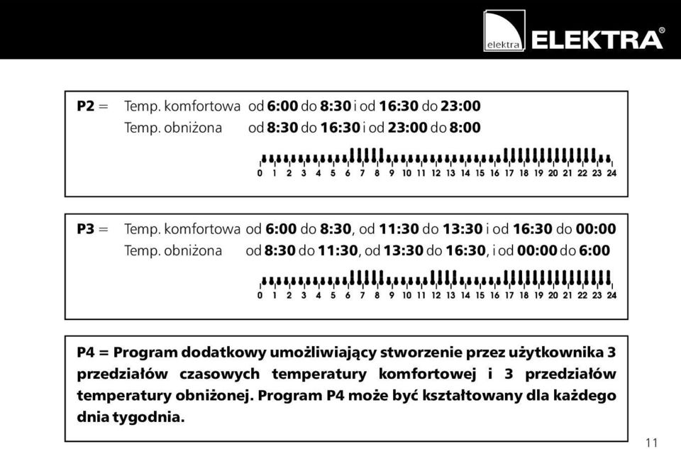 komfortowa od 6:00 do 8:30, od 11:30 do 13:30 i od 16:30 do 00:00 Temp.