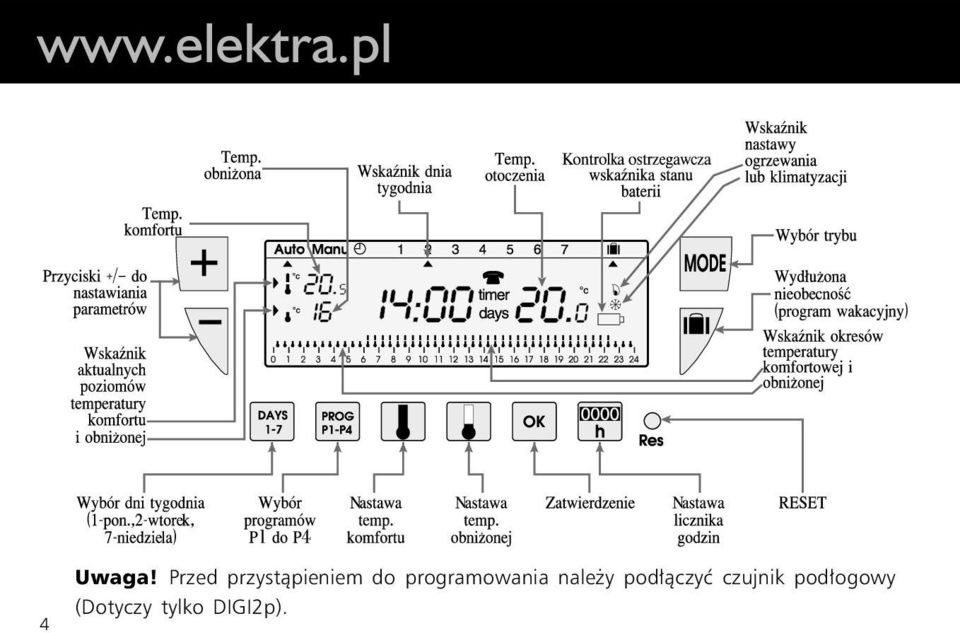 programowania nale y