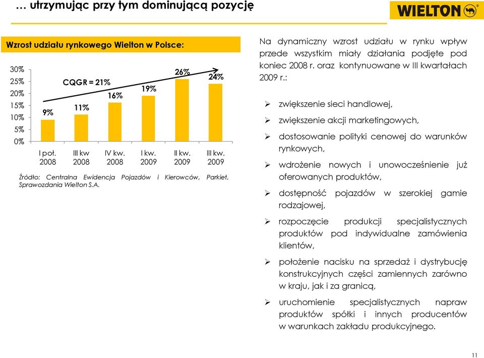 oraz kontynuowane w III kwartałach 29 r.