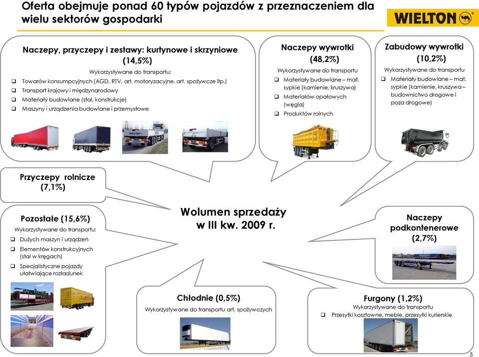 ) Transport krajowy i międzynarodowy Materiały budowlane (stal, konstrukcje) Maszyny i urządzenia budowlane i przemysłowe Materiały budowlane mat.