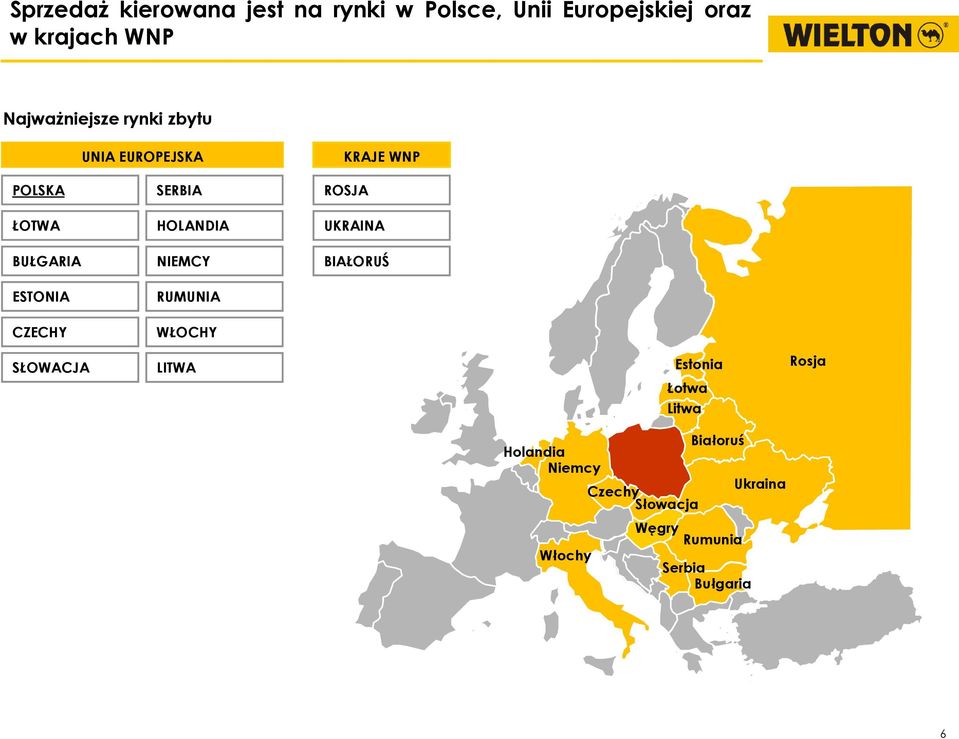 NIEMCY RUMUNIA UKRAINA BIAŁORUŚ CZECHY WŁOCHY 22 21 SŁOWACJA LITWA Estonia Łotwa Litwa Rosja