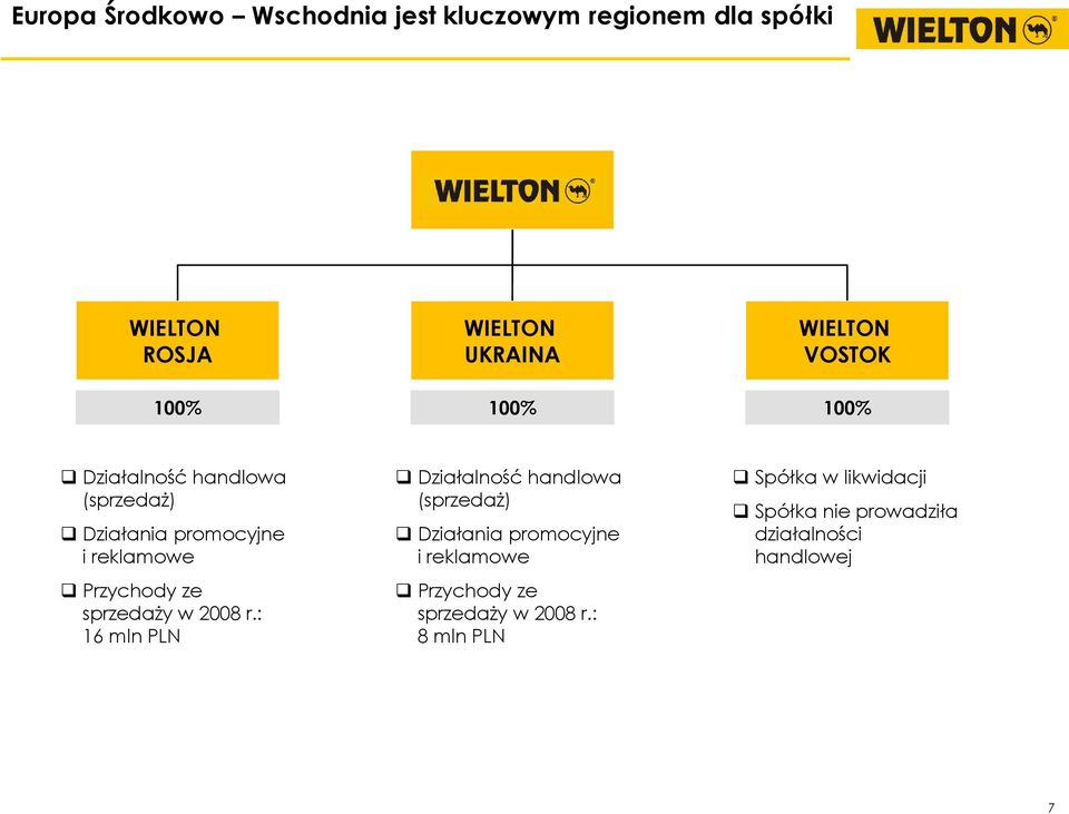ze sprzedaży w 28 r.
