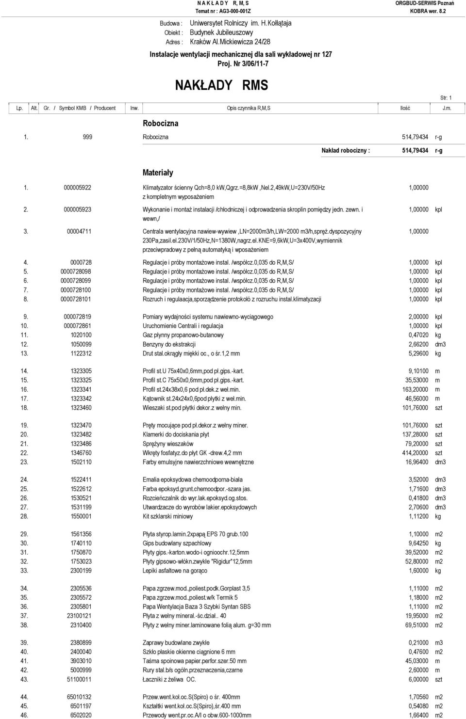2,49kw,u=230v/50hz 1,00000 z kompletnym wyposaŝeniem 2. 000005923 Wykonanie i montaŝ instalacji /chłodniczej i odprowadzenia skroplin pomiędzy jedn. zewn. i 1,00000 kpl wewn,/ 3.