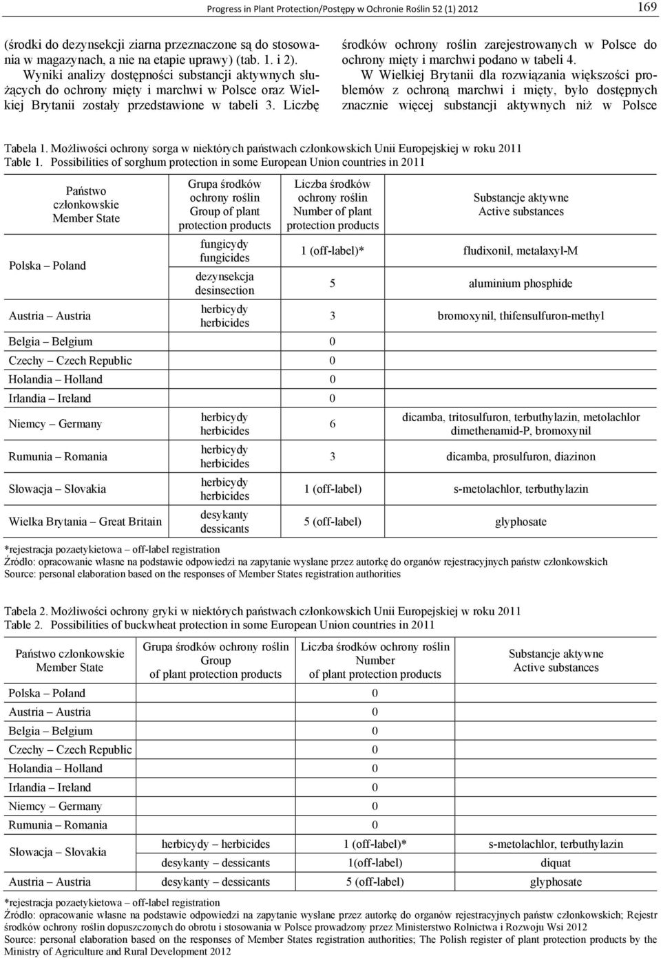 Liczbę środków ochrony roślin zarejestrowanych w Polsce do ochrony mięty i marchwi podano w tabeli 4.