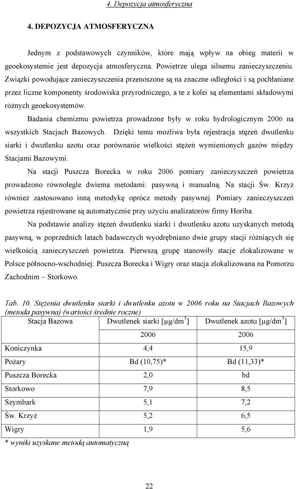 geoekosystemów. Badania chemizmu powietrza prowadzone były w roku hydrologicznym 26 na wszystkich Stacjach Bazowych.