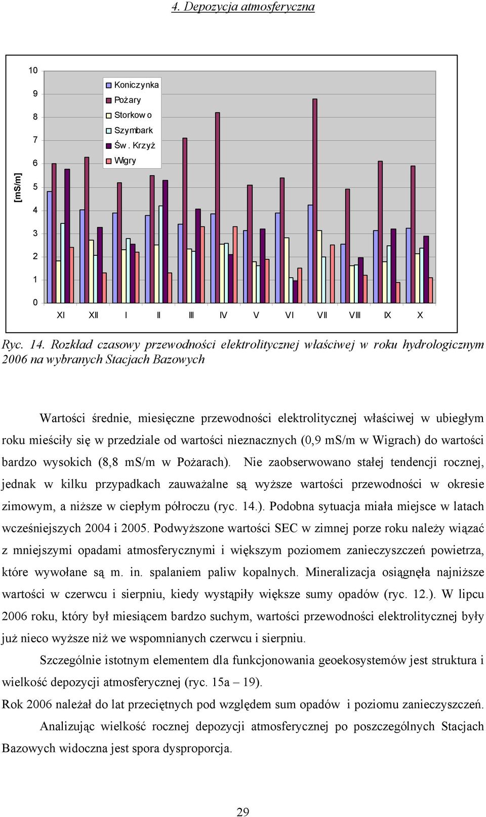 mieściły się w przedziale od wartości nieznacznych (,9 ms/m w Wigrach) do wartości bardzo wysokich (8,8 ms/m w Pożarach).