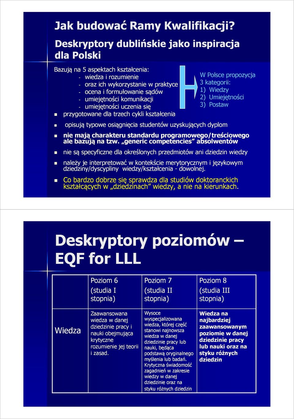 - umiejętności uczenia się przygotowane dla trzech cykli kształcenia W Polsce propozycja 3 kategorii: 1) Wiedzy 2) Umiejętności 3) Postaw opisują typowe osiągnięcia studentów uzyskujących dyplom nie