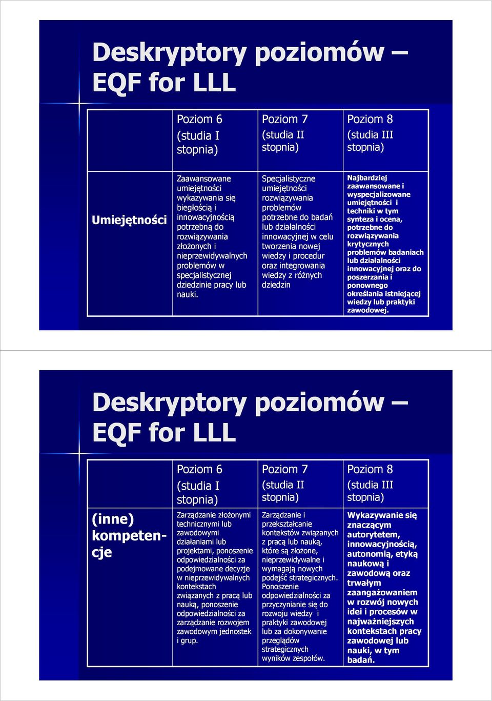 Specjalistyczne umiejętności rozwiązywania problemów potrzebne do badań lub działalności innowacyjnej w celu tworzenia nowej wiedzy i procedur oraz integrowania wiedzy z różnych dziedzin Najbardziej