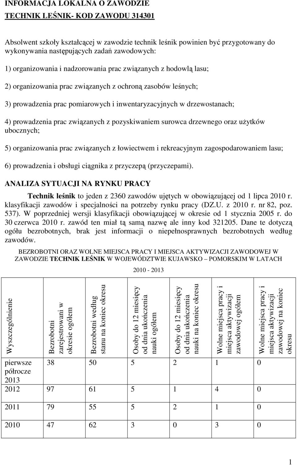 prowadzenia prac związanych z pozyskiwaniem surowca drzewnego oraz użytków ubocznych; 5) organizowania prac związanych z łowiectwem i rekreacyjnym zagospodarowaniem lasu; 6) prowadzenia i obsługi