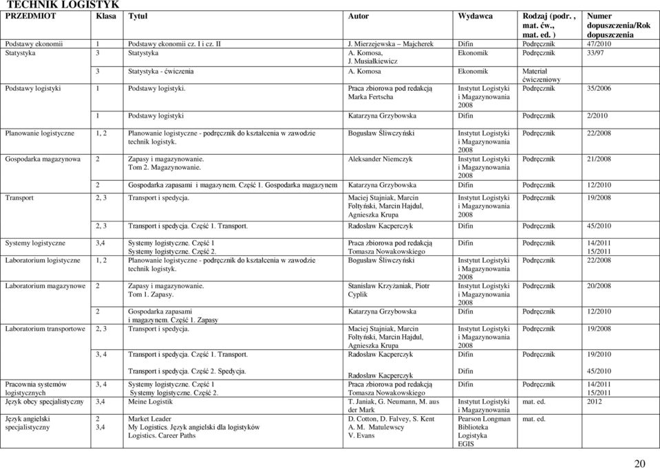 Praca zbiorowa pod redakcją 5/006 Marka Fertscha Instytut Logistyki i Magazynowania 008 1 Podstawy logistyki Katarzyna Grzybowska Difin /010 Planowanie logistyczne 1, Planowanie logistyczne - do