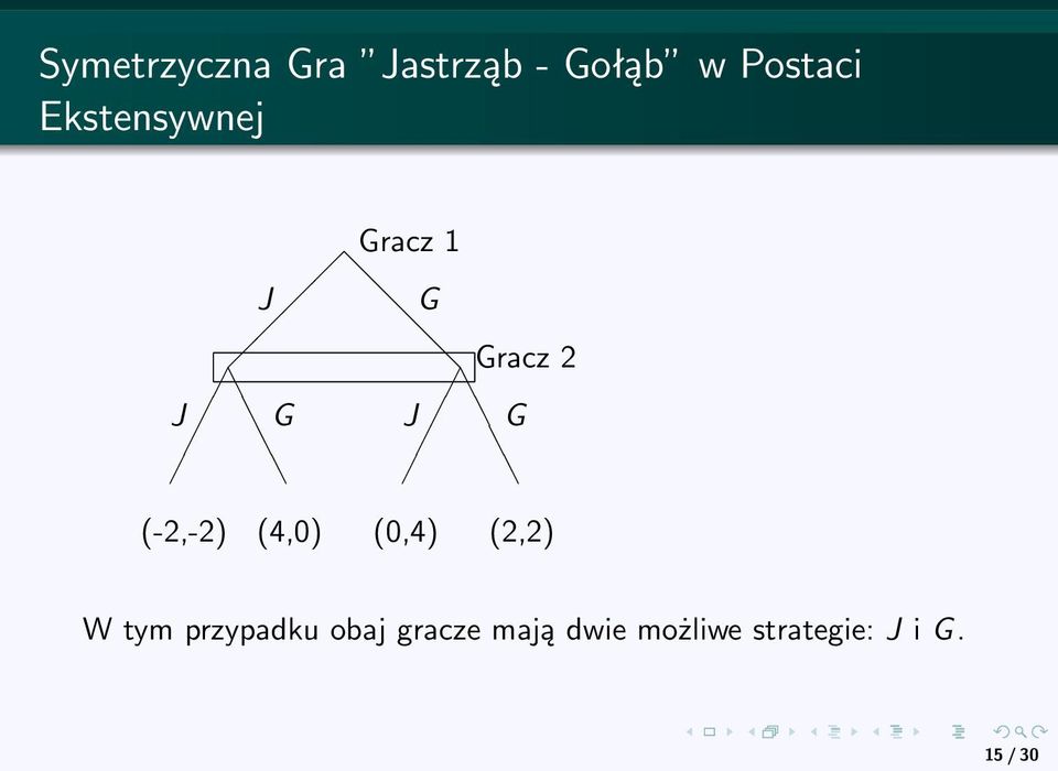 (-2,-2) (4,0) (0,4) (2,2) W tym przypadku