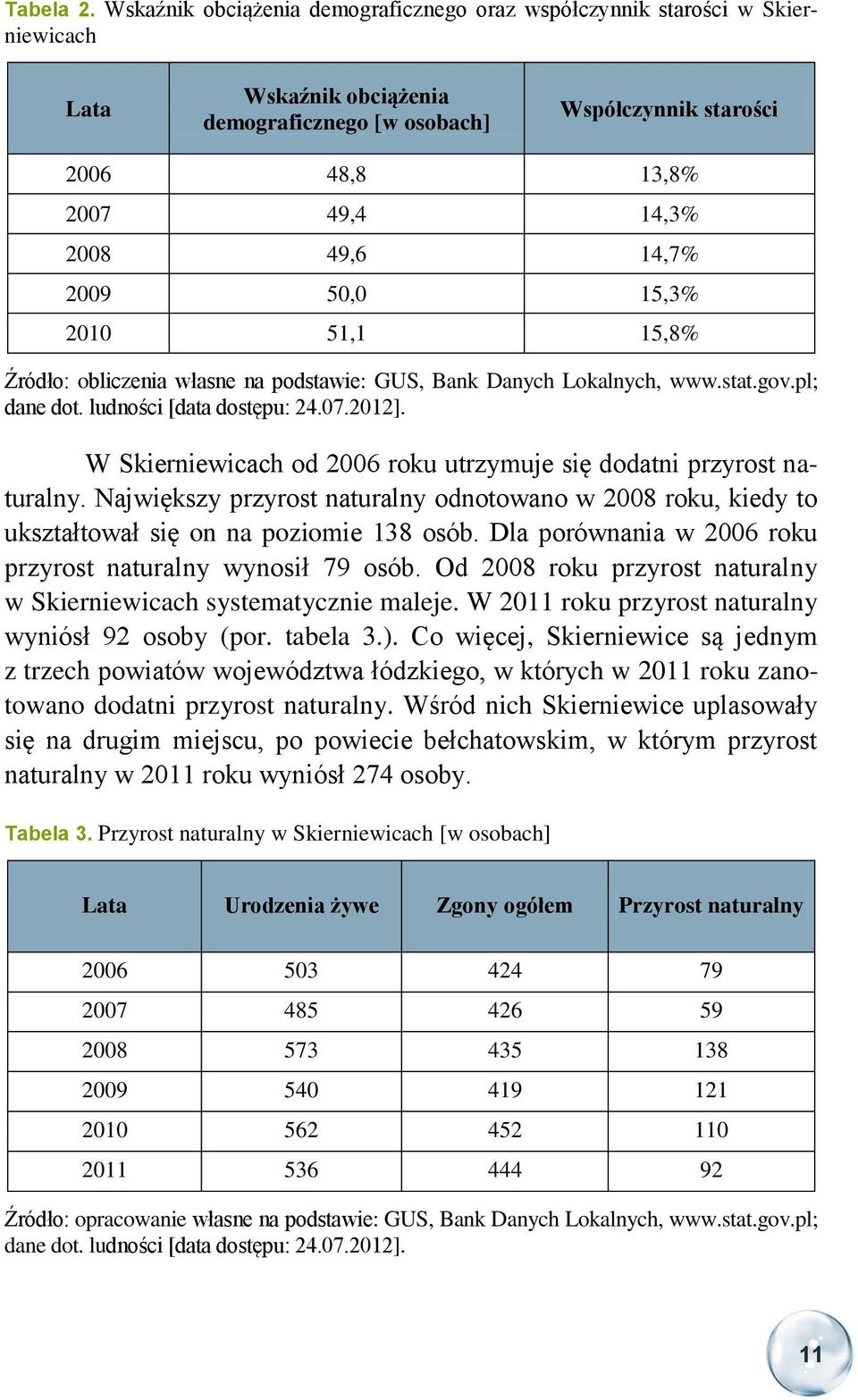 14,7% 2009 50,0 15,3% 2010 51,1 15,8% Źródło: obliczenia własne na podstawie: GUS, Bank Danych Lokalnych, www.stat.gov.pl; dane dot. ludności [data dostępu: 24.07.2012].