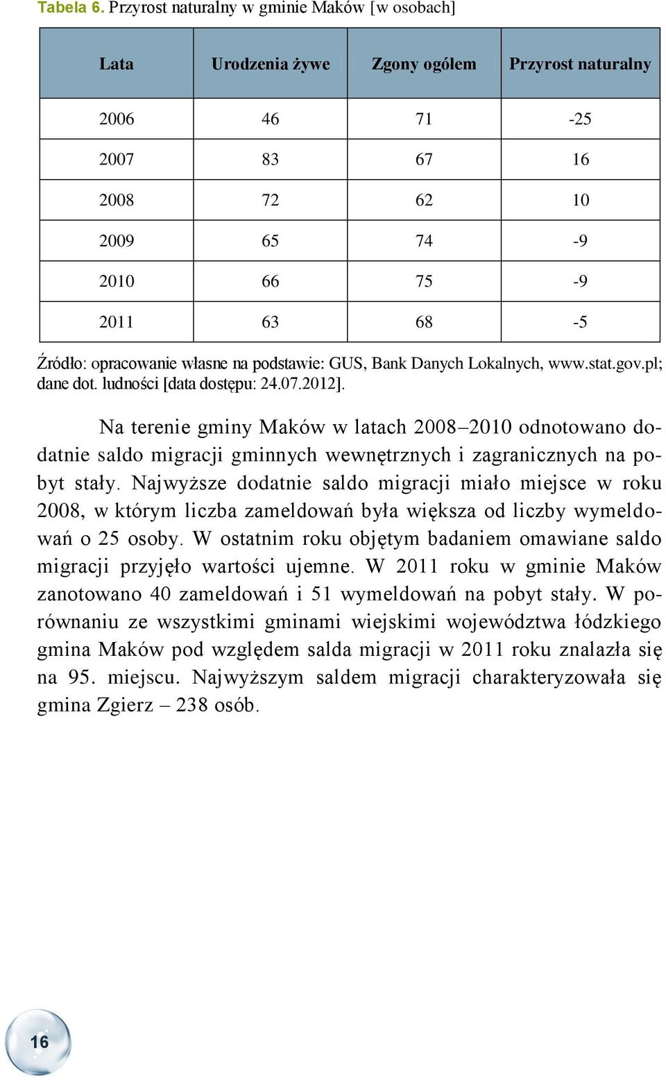 własne na podstawie: GUS, Bank Danych Lokalnych, www.stat.gov.pl; dane dot. ludności [data dostępu: 24.07.2012].