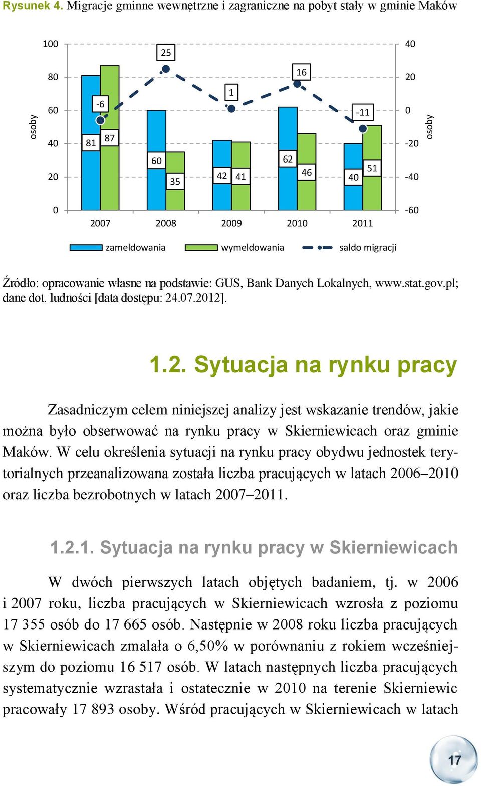 saldo migracji -60 Źródło: opracowanie własne na podstawie: GUS, Bank Danych Lokalnych, www.stat.gov.pl; dane dot. ludności [data dostępu: 24