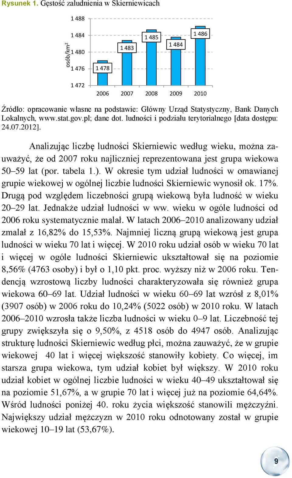 Bank Danych Lokalnych, www.stat.gov.pl; dane dot. ludności i podziału terytorialnego [data dostępu: 24.07.2012].