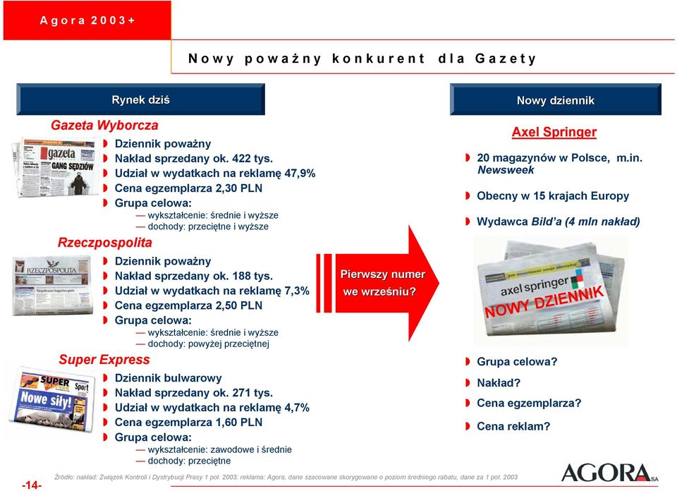 Udział w wydatkach na reklamę 7,3% Cena egzemplarza, PLN Grupa celowa: wykształcenie: średnie i wyższe dochody: powyżej przeciętnej Super Express Dziennik bulwarowy Nakład sprzedany ok. 71 tys.
