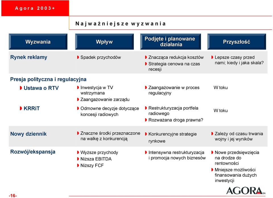 Presja polityczna i regulacyjna Ustawa o RTV KRRiT Inwestycja w TV wstrzymana Zaangażowanie zarządu Odmowne decyzje dotyczące koncesji radiowych Zaangażowanie w proces regulacyjny Restrukturyzacja