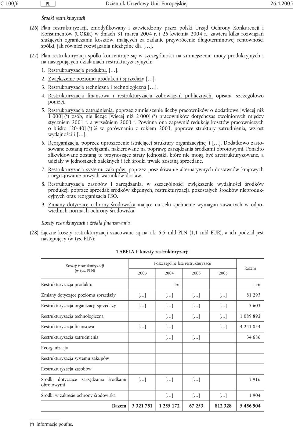 (27) Plan restrukturyzacji spółki koncentruje się w szczególności na zmniejszeniu mocy produkcyjnych i na następujących działaniach restrukturyzacyjnych: 1. Restrukturyzacja produktu, [ ]. 2.