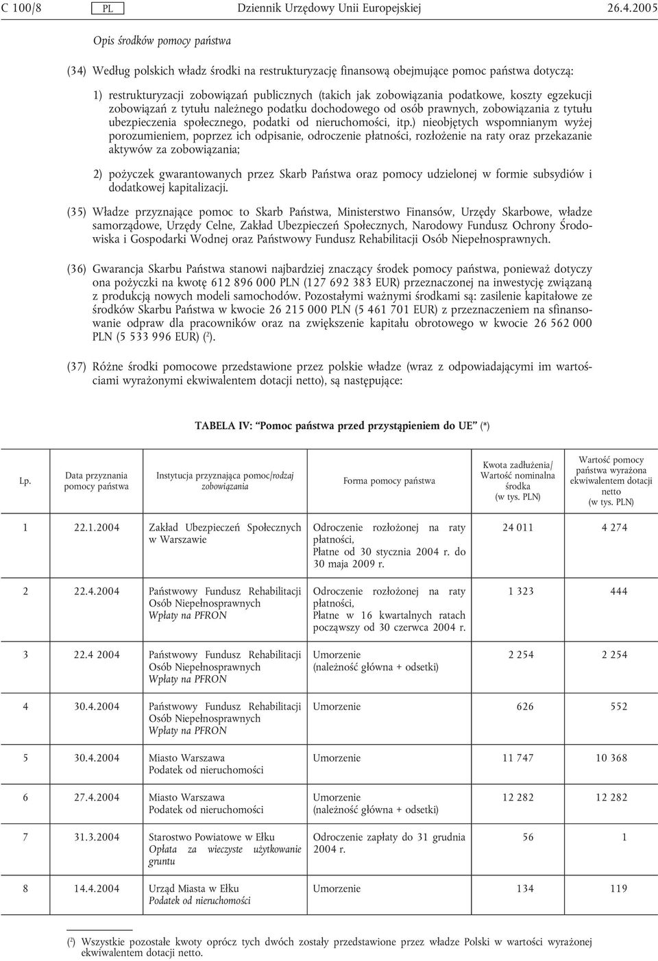 podatkowe, koszty egzekucji zobowiązań z tytułu należnego podatku dochodowego od osób prawnych, zobowiązania z tytułu ubezpieczenia społecznego, podatki od nieruchomości, itp.