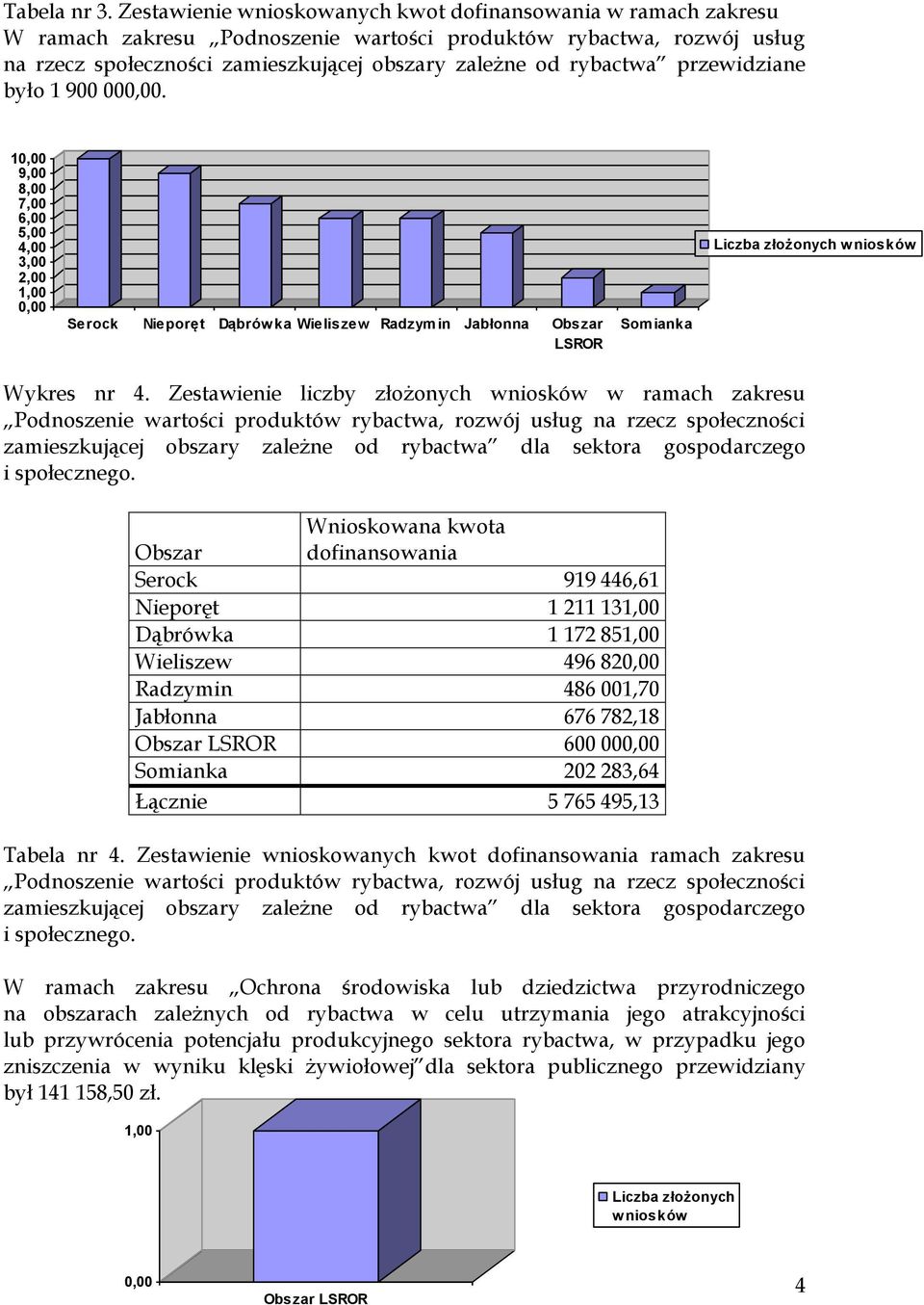 przewidziane było 1 900 000,00.