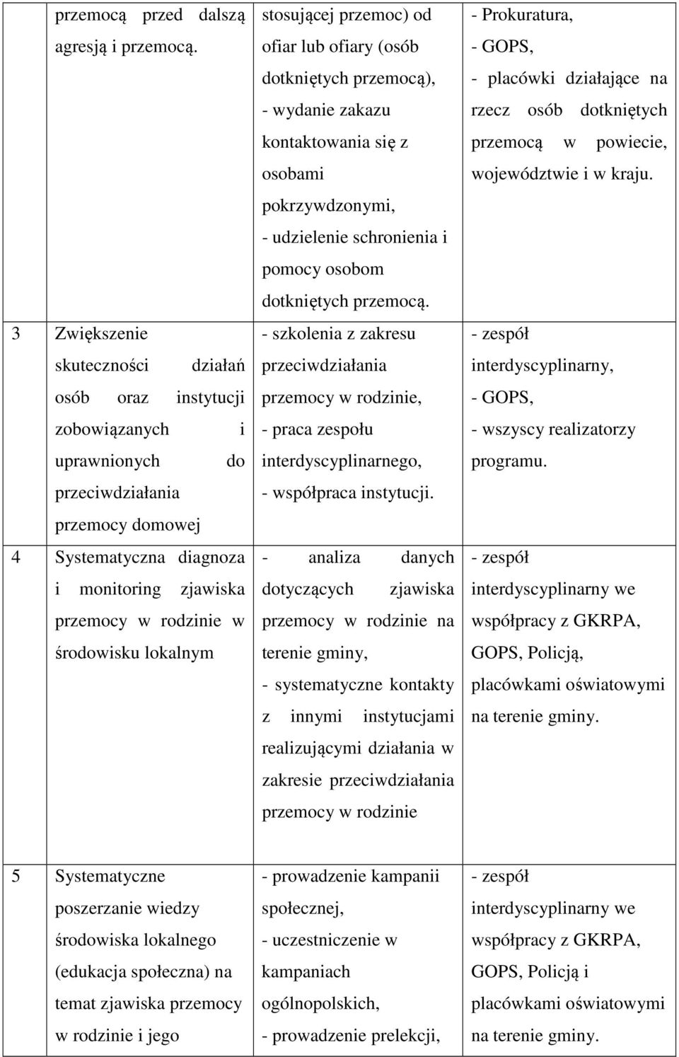środowisku lokalnym stosującej przemoc) od ofiar lub ofiary (osób dotkniętych przemocą), - wydanie zakazu kontaktowania się z osobami pokrzywdzonymi, - udzielenie schronienia i pomocy osobom