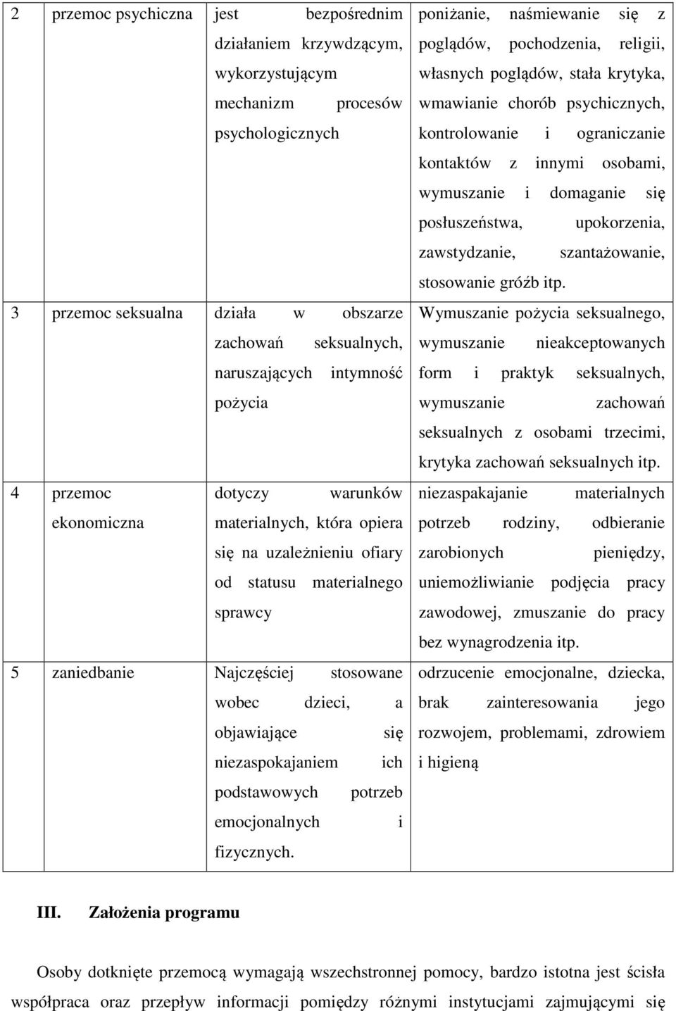 się niezaspokajaniem ich podstawowych potrzeb emocjonalnych i fizycznych.