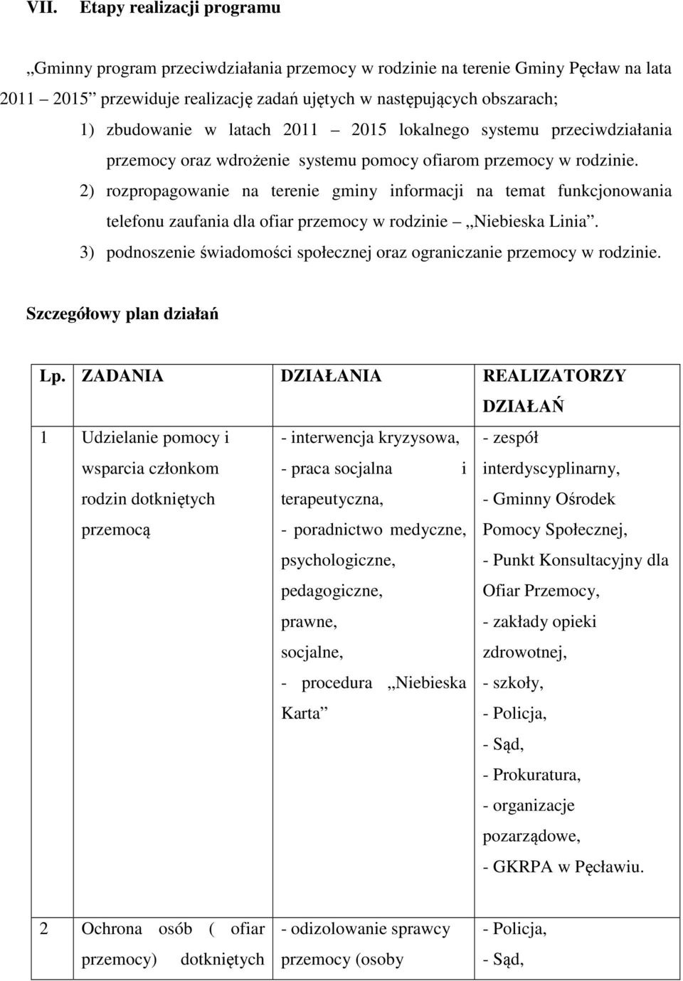 2) rozpropagowanie na terenie gminy informacji na temat funkcjonowania telefonu zaufania dla ofiar przemocy w rodzinie Niebieska Linia.