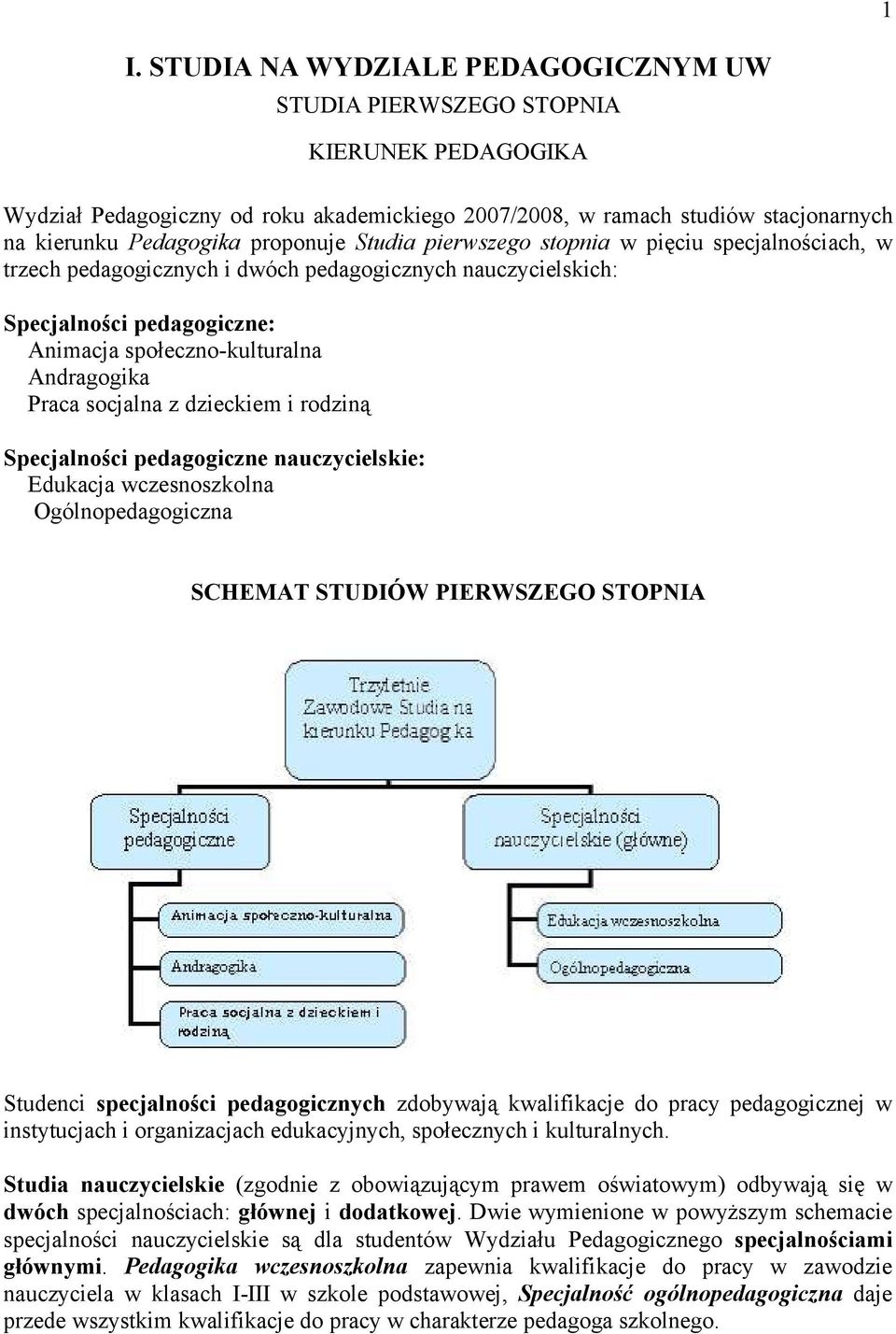 Praca socjalna z dzieckiem i rodziną Specjalności pedagogiczne nauczycielskie: Edukacja wczesnoszkolna Ogólnopedagogiczna SCHEMAT STUDIÓW PIERWSZEGO STOPNIA Studenci specjalności pedagogicznych