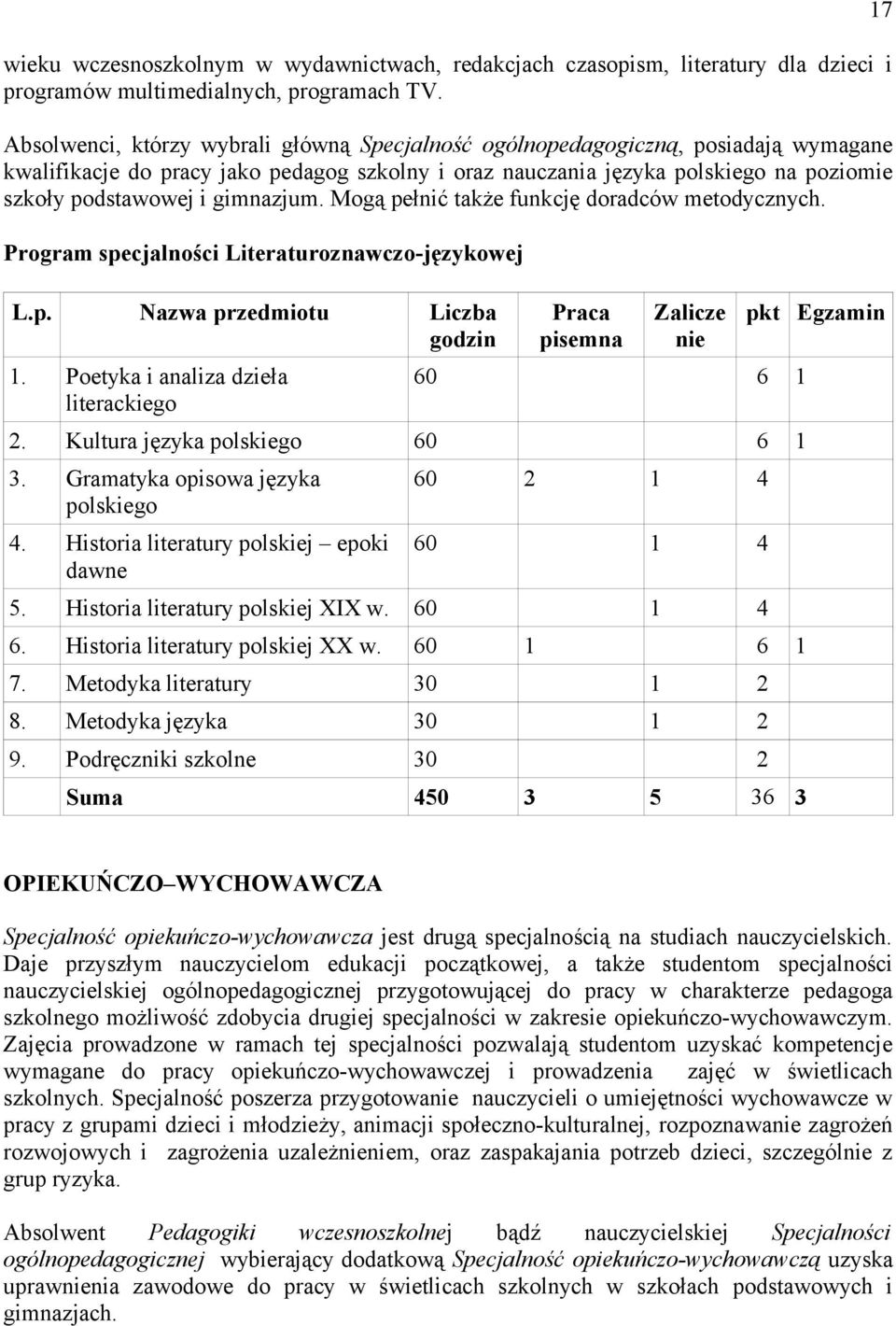 gimnazjum. Mogą pełnić także funkcję doradców metodycznych. Program specjalności Literaturoznawczo-językowej L.p. Nazwa przedmiotu Liczba godzin 1.