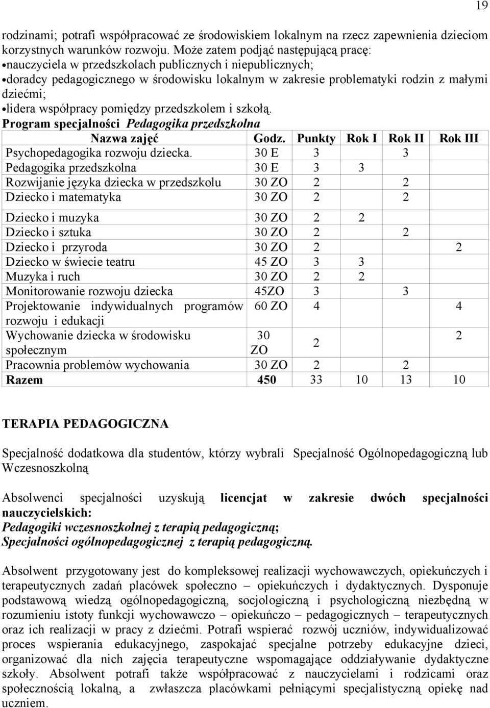 współpracy pomiędzy przedszkolem i szkołą. Program specjalności Pedagogika przedszkolna Nazwa zajęć Godz. Punkty Rok I Rok II Rok III Psychopedagogika rozwoju dziecka.