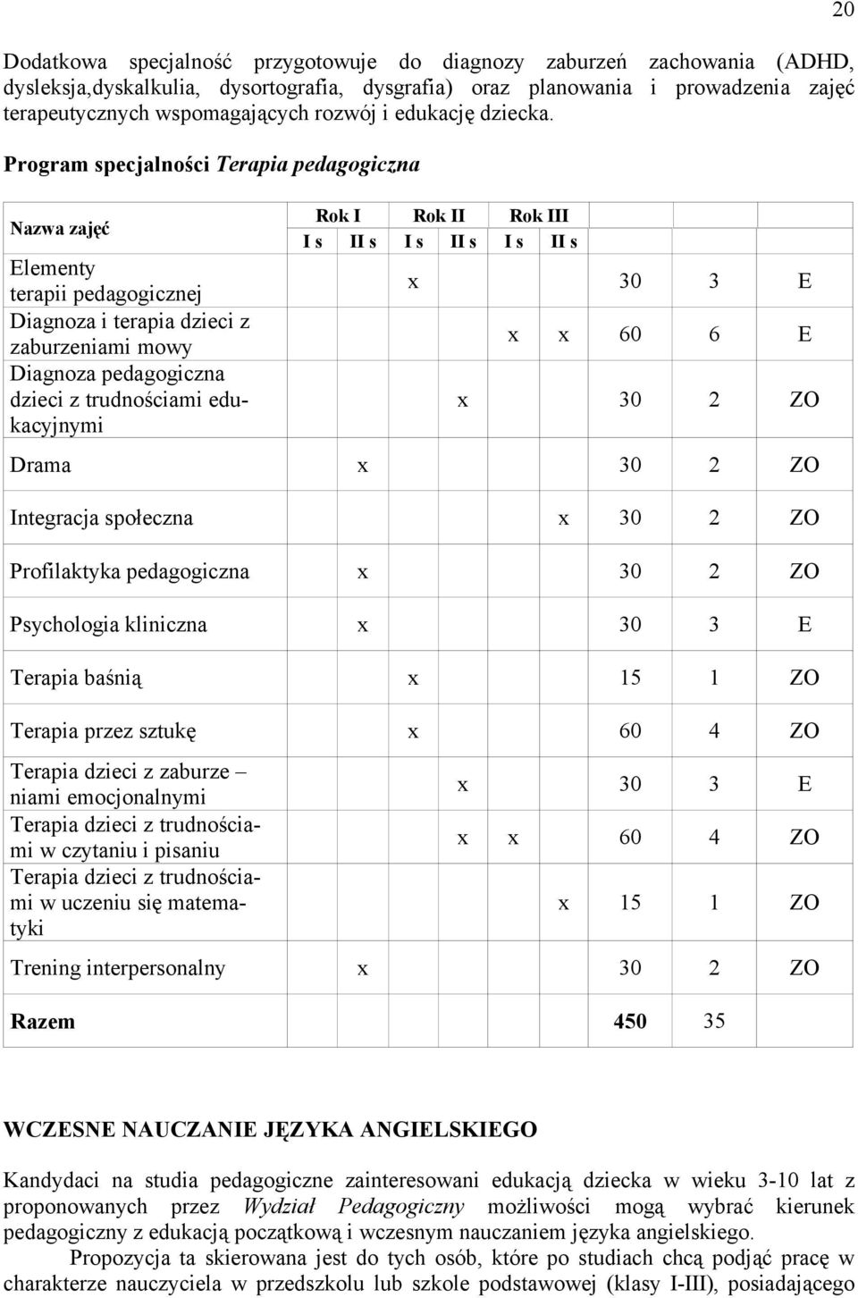 Program specjalności Terapia pedagogiczna Nazwa zajęć Elementy terapii pedagogicznej Diagnoza i terapia dzieci z zaburzeniami mowy Diagnoza pedagogiczna dzieci z trudnościami edukacyjnymi Rok I Rok