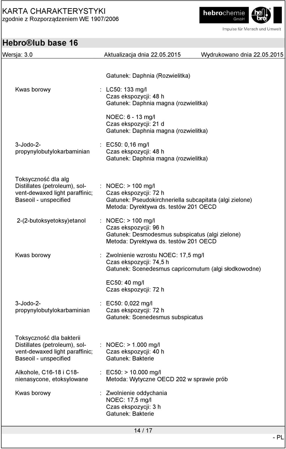 ekspozycji: 72 h Gatunek: Pseudokirchneriella subcapitata (algi zielone) Metoda: Dyrektywa ds.