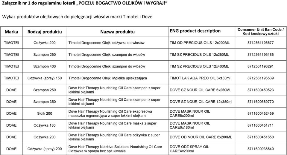 Timotei Drogocenne Olejki odżywka do włosów TIM OD PRECIOUS OILS 12x200ML 8712561195577 TIMOTEI Szampon 250 Timotei Drogocenne Olejki szampon do włosów TIM SZ PRECIOUS OILS 12x250ML 8712561196185