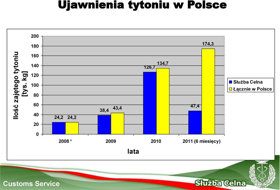 174,3 RZEPIN 160 140 120 100 80 POZNAŃ ŁÓDŹ WARSZAWA 134,7 126,7 BIAŁA PODLASKA