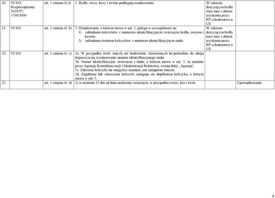 1, polega w szczególności na: 1) zakładaniu kolczyków z numerem identyfikacyjnym zwierzęcia bydłu, owcom i kozom, 2) zakładaniu świniom kolczyków z numerem identyfikacyjnym stada.