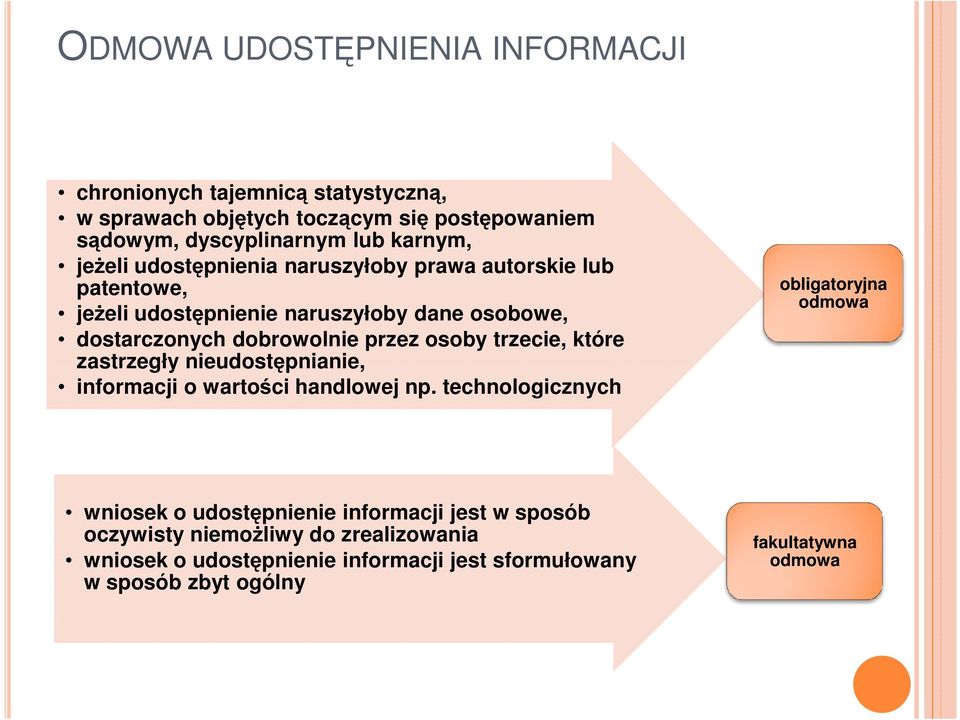 przez osoby trzecie, które zastrzegły nieudostępnianie, informacji o wartości handlowej np.