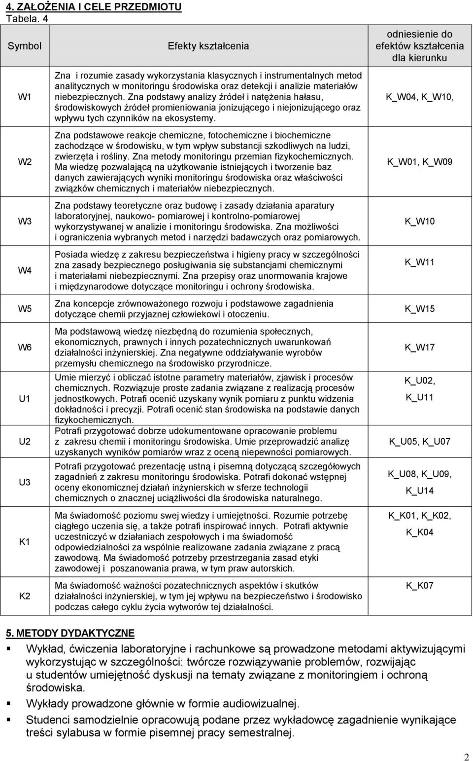 materiałów niebezpiecznych. Zna podstawy analizy źródeł i natężenia hałasu, środowiskowych źródeł promieniowania jonizującego i niejonizującego oraz wpływu tych czynników na ekosystemy.