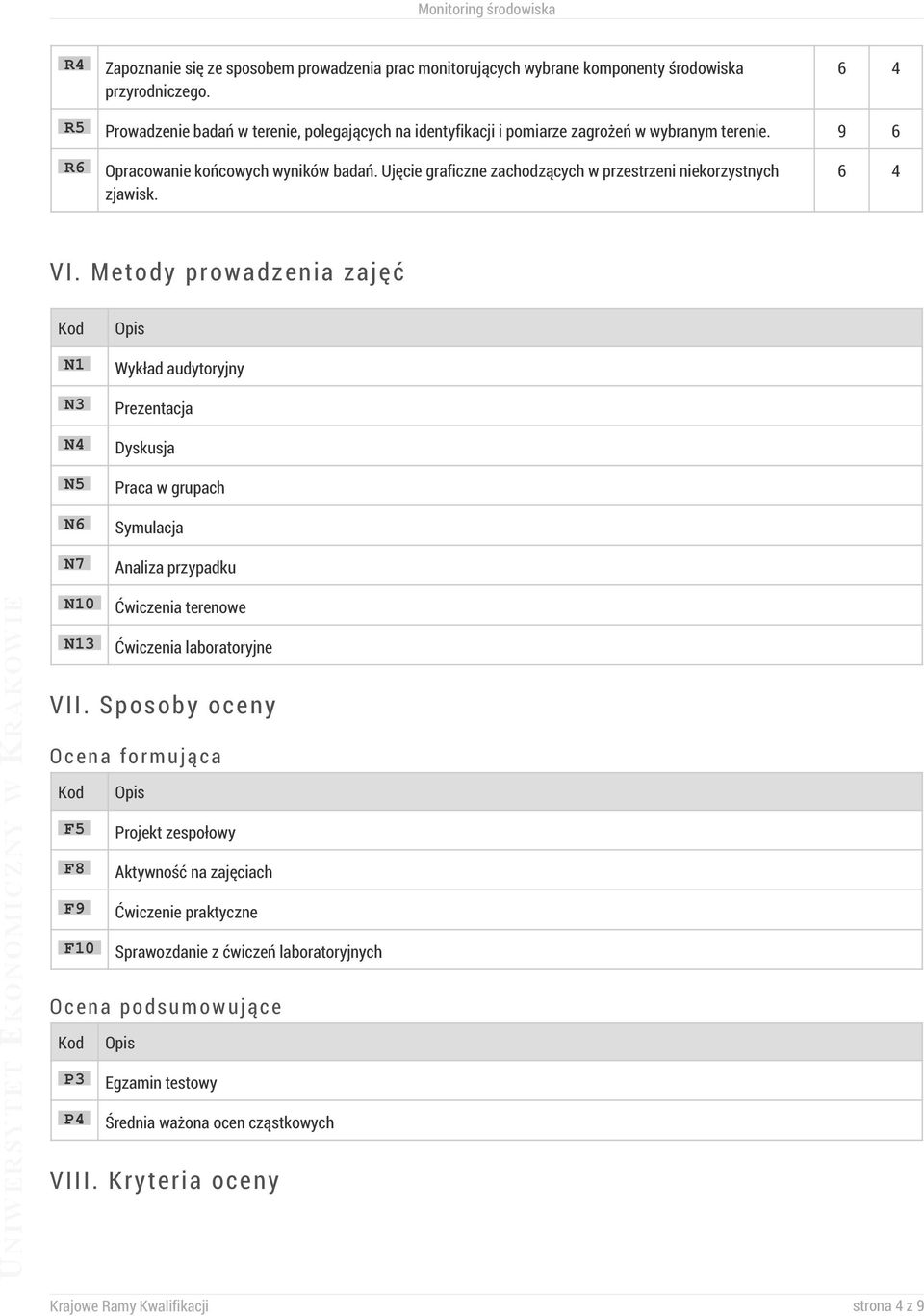 Ujęcie graficzne zachodzących w przestrzeni niekorzystnych zjawisk. 6 4 VI.