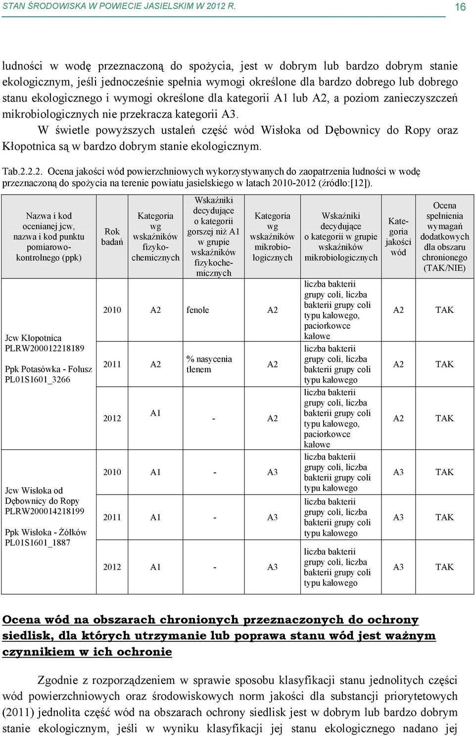 wymogi określone dla kategorii A1 lub A2, a poziom zanieczyszczeń mikrobiologicznych nie przekracza kategorii A3.