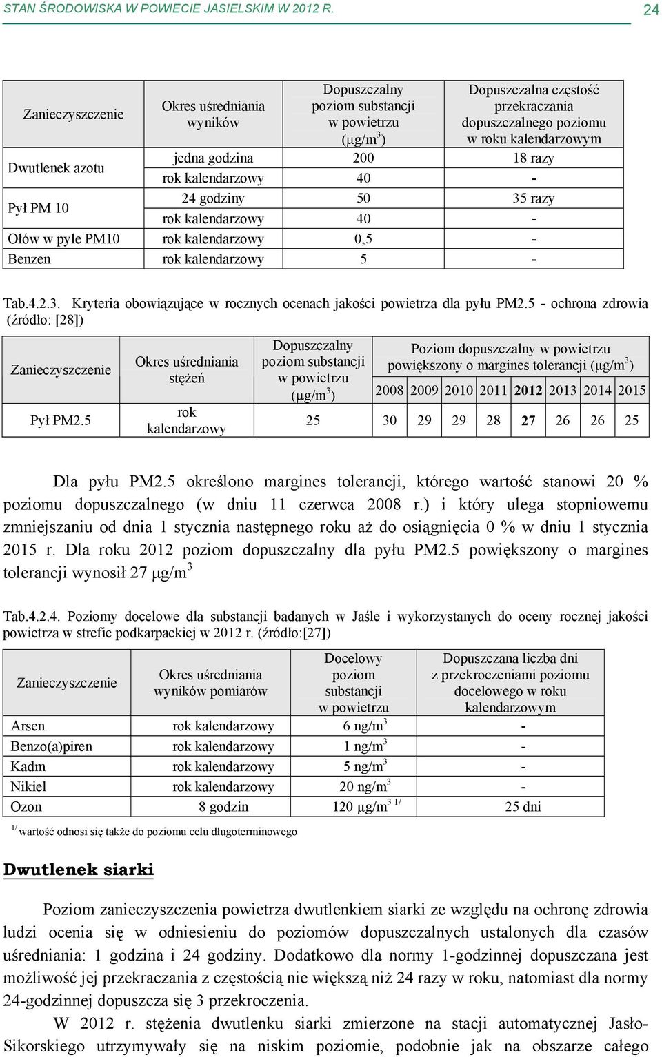 jedna godzina 2 18 razy rok kalendarzowy 4 - Pył PM 1 24 godziny 5 35 razy rok kalendarzowy 4 - Ołów w pyle PM1 rok kalendarzowy,5 - Benzen rok kalendarzowy 5 - Tab.4.2.3. Kryteria obowiązujące w rocznych ocenach jakości powietrza dla pyłu PM2.